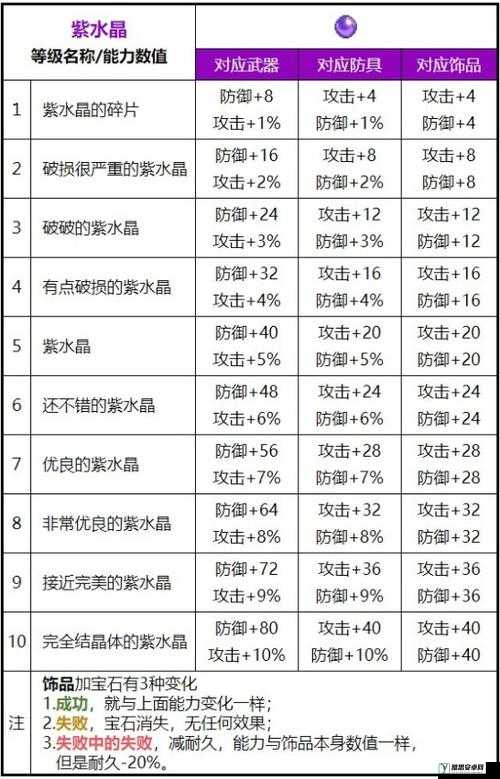 魔力宝贝手机版深度探索，揭秘使魔奇幻世界的奥秘与详尽属性图鉴